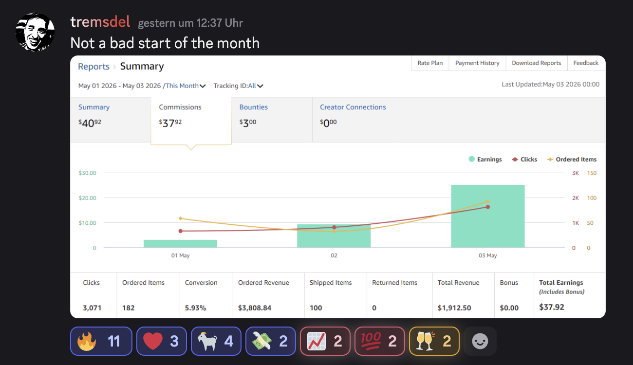 amazon associates report — $2,010.35 revenue